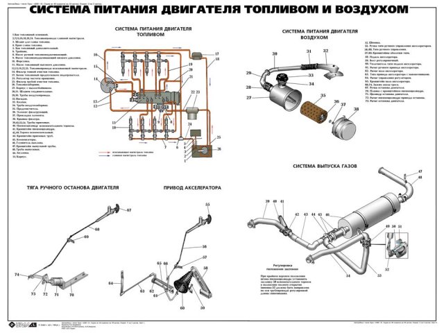 Подключение датчика топлива урал 4320